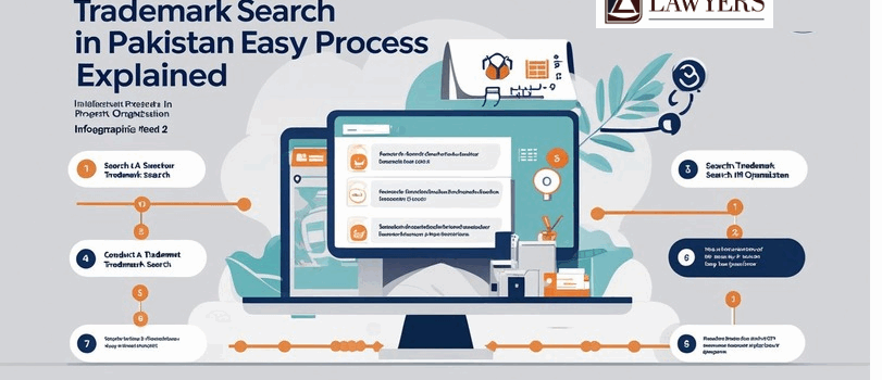 Trademark Search in Pakistan via IPO - Easy Process Explained